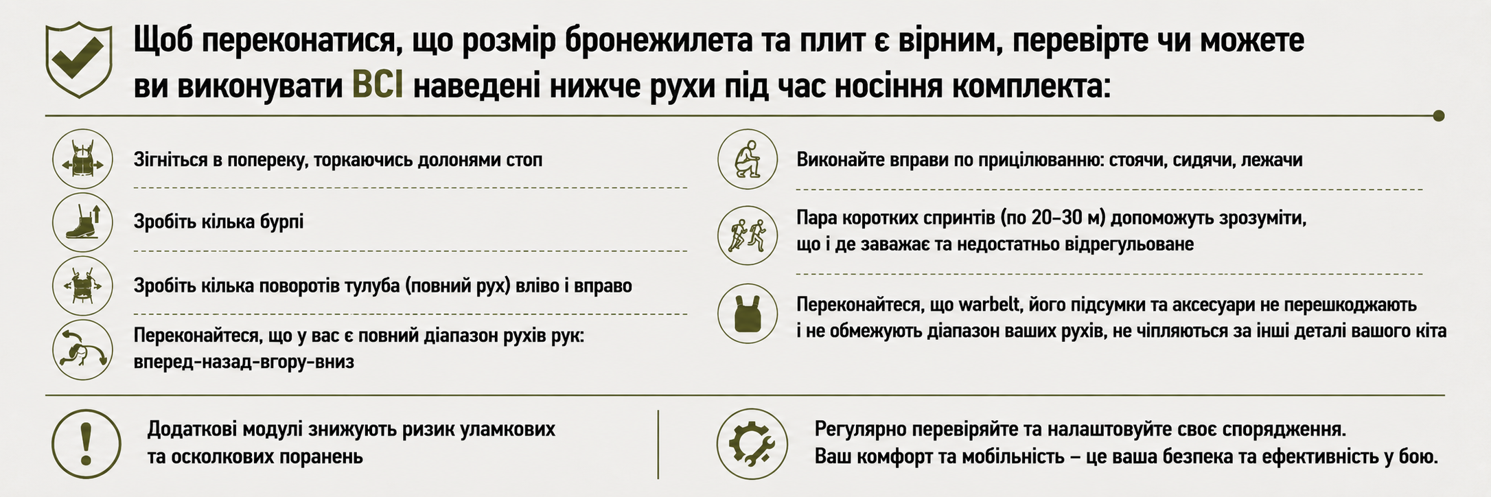 Схема перевірки правильного налаштування плитоноски та спорядження: контроль рухливості, перевірка діапазону рухів, прицілювання, біг і сумісність бронекомплекту з іншими елементами екіпірування.